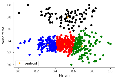 _images/Whole_clustering_14_1.png